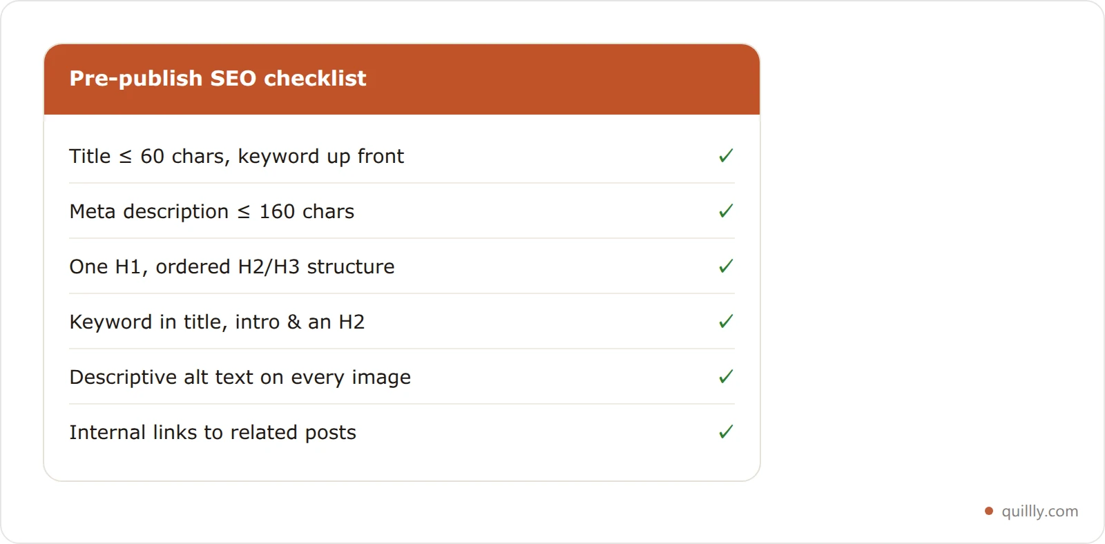 A pre-publish SEO checklist card with common on-page checks marked complete