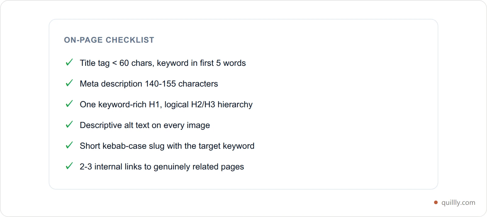 Quick-reference card summarizing the on-page SEO checklist for a new website: title tag, meta description, H1, headers, alt text, slug, and internal links