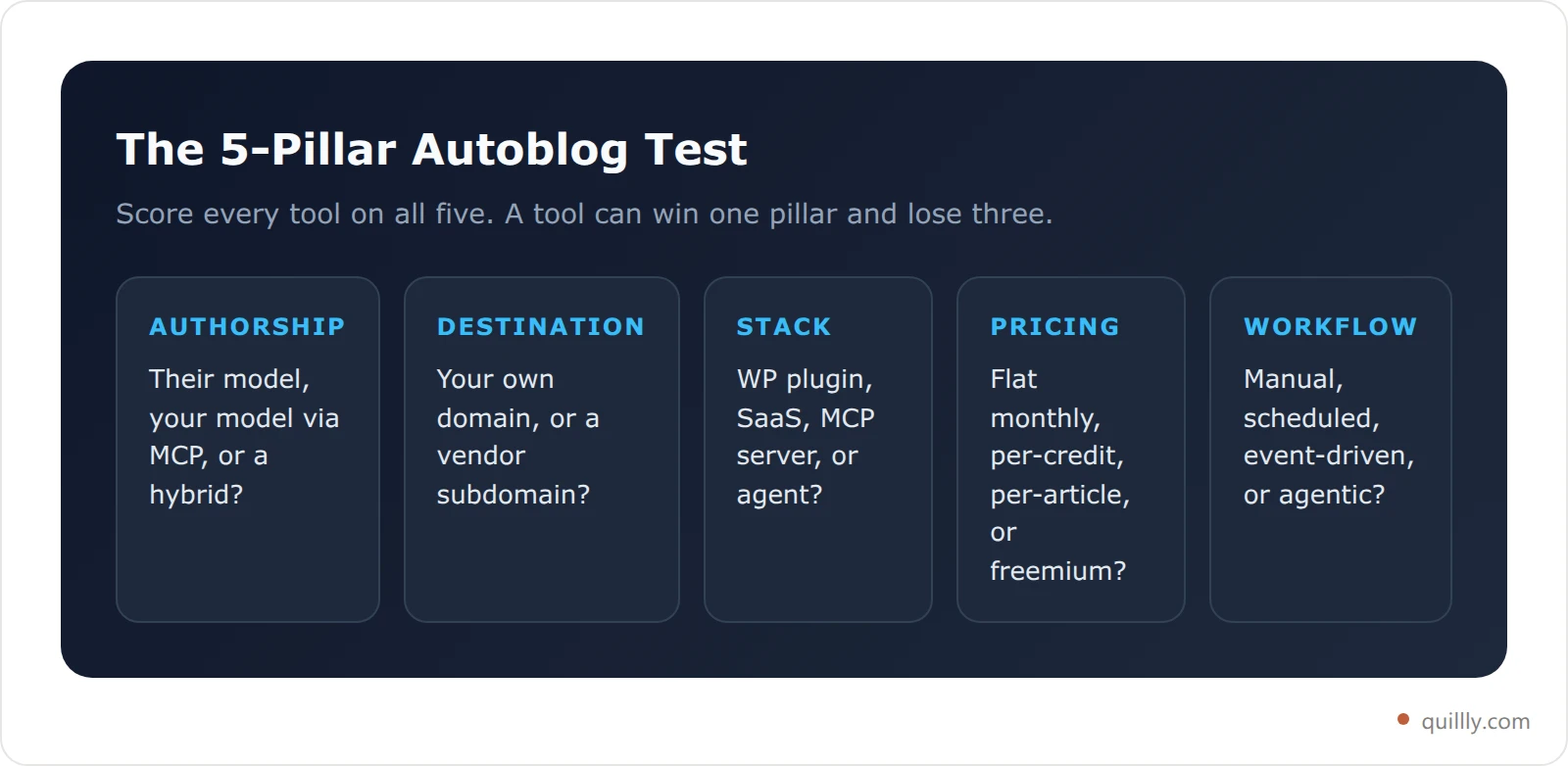The 5-Pillar Autoblog Test: Authorship, Destination, Stack ownership, Pricing model, and Workflow
