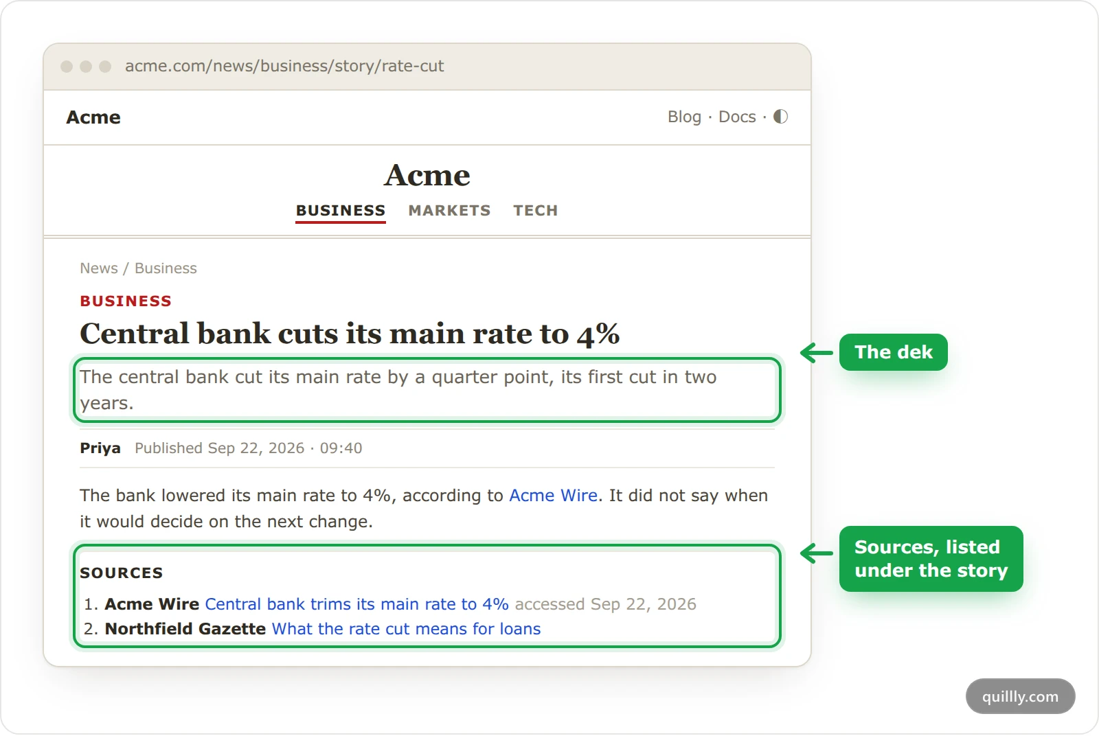 A news story page on acme.com with the dek and the list of sources highlighted