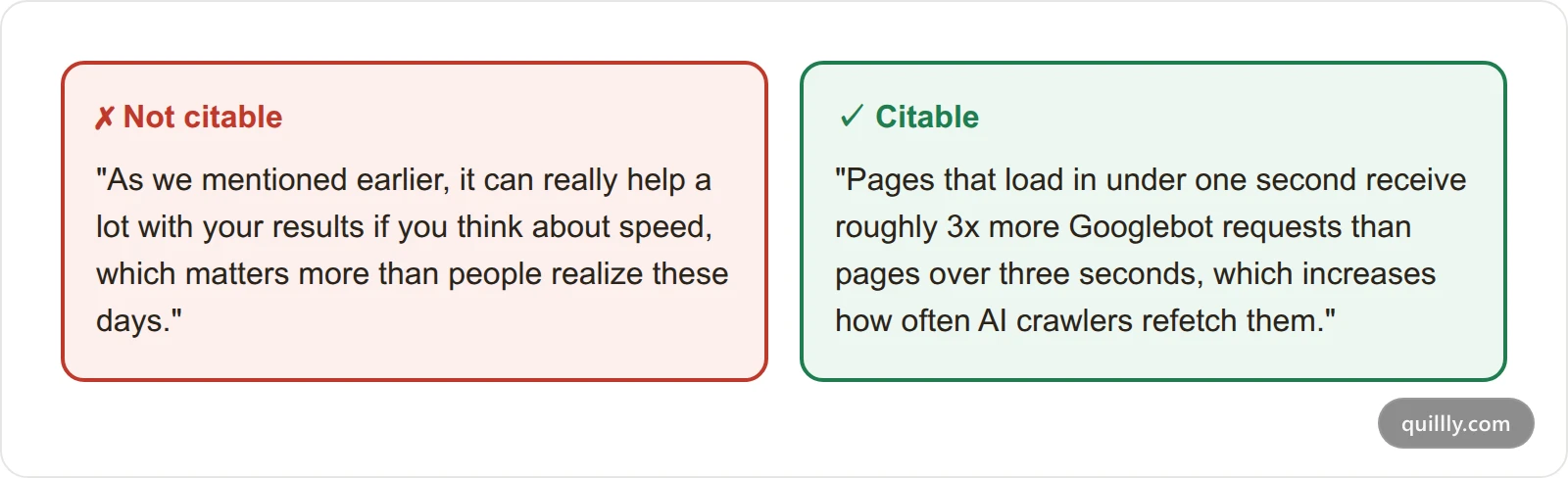 Side-by-side comparison of a non-citable vague paragraph versus a citable self-contained paragraph for Gemini