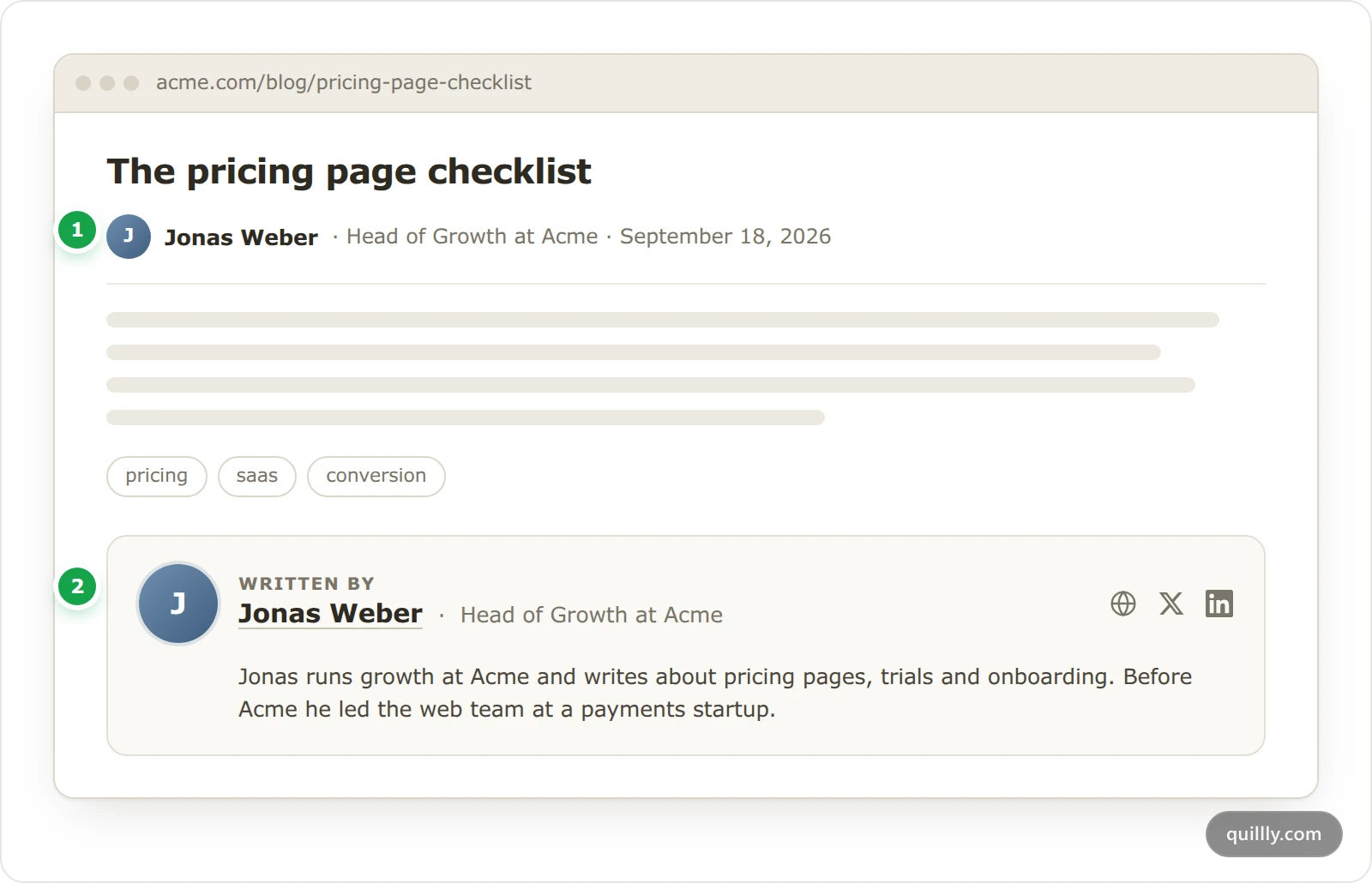 A blog post on acme.com showing the author byline under the title and the Written by card at the end