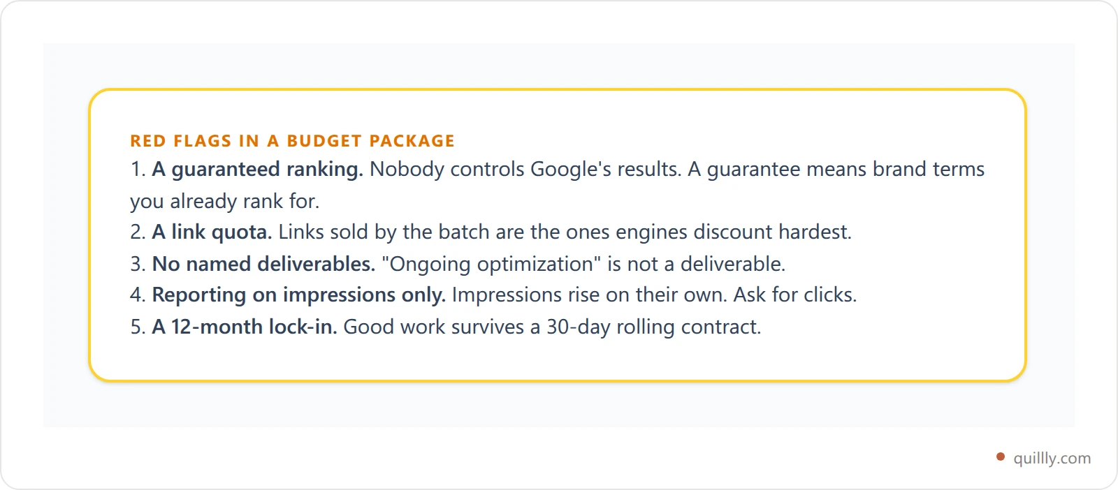 Warning card listing five red flags in cheap SEO agency packages