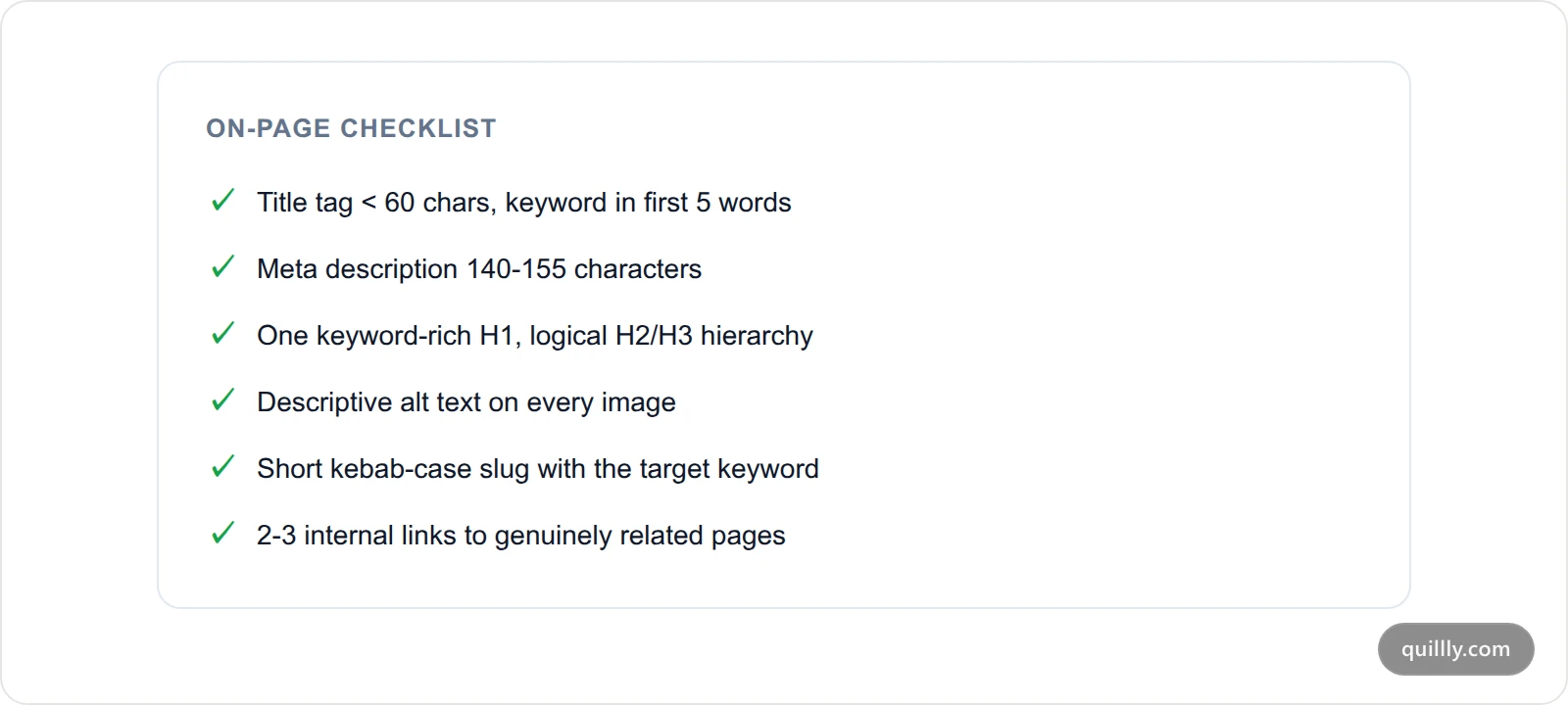 Quick-reference card summarizing the on-page SEO checklist for a new website: title tag, meta description, H1, headers, alt text, slug, and internal links