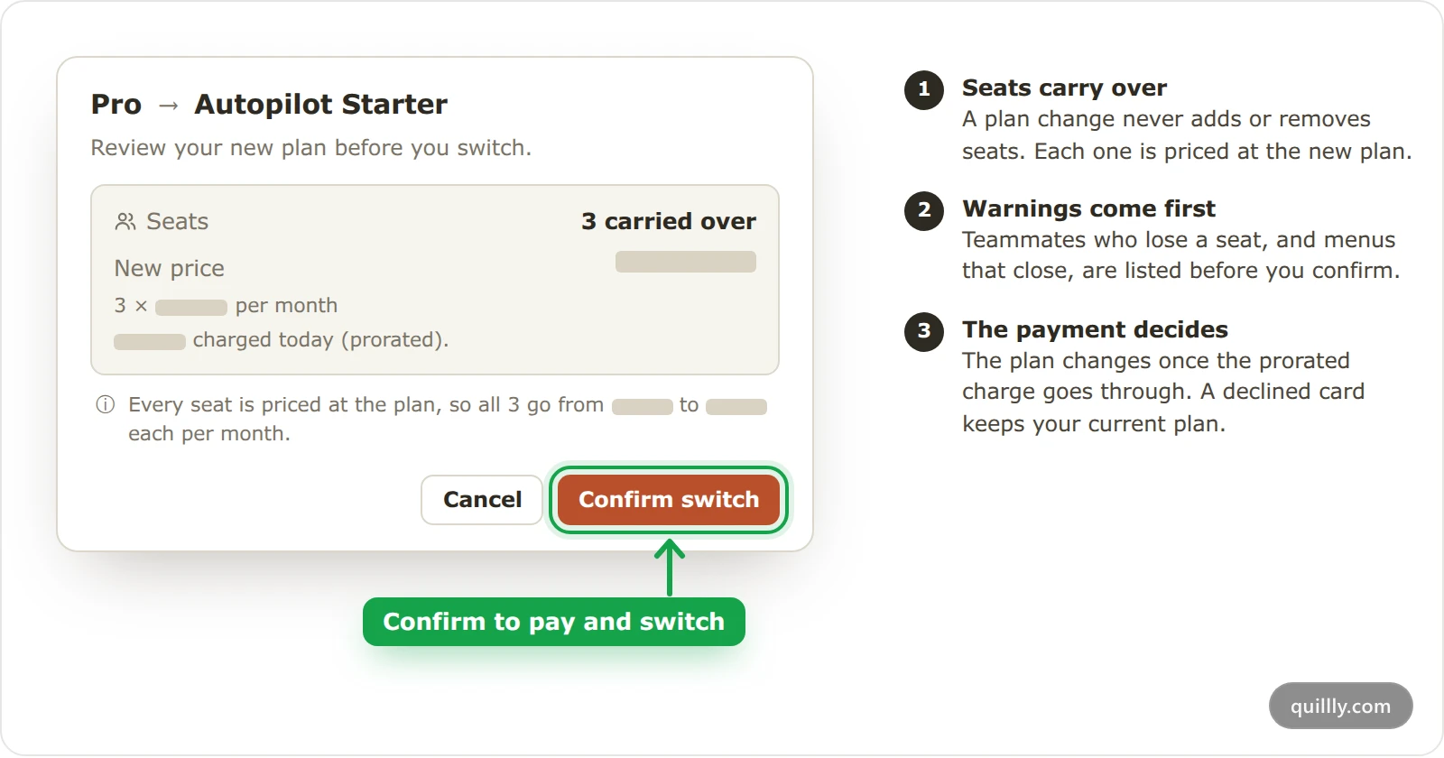 The change plan dialog from Pro to Autopilot Starter, showing 3 seats carried over, the new price and the Confirm switch button highlighted
