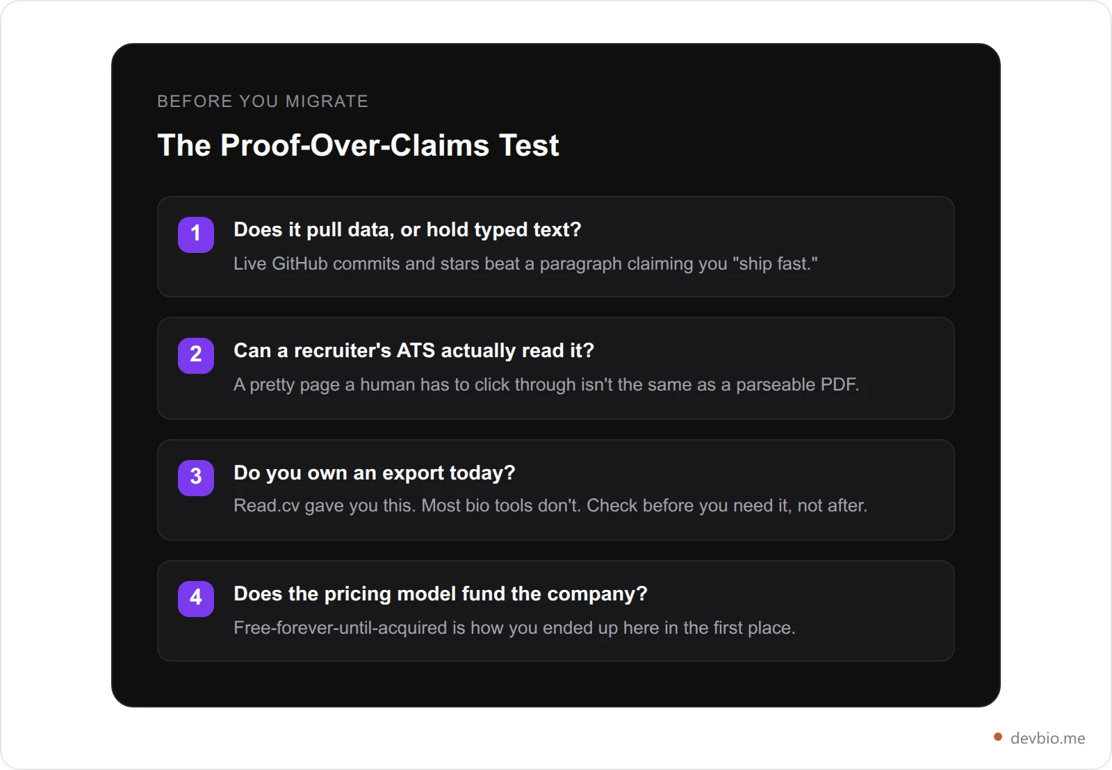 The Proof-Over-Claims test: four questions to ask before picking a Read.cv replacement