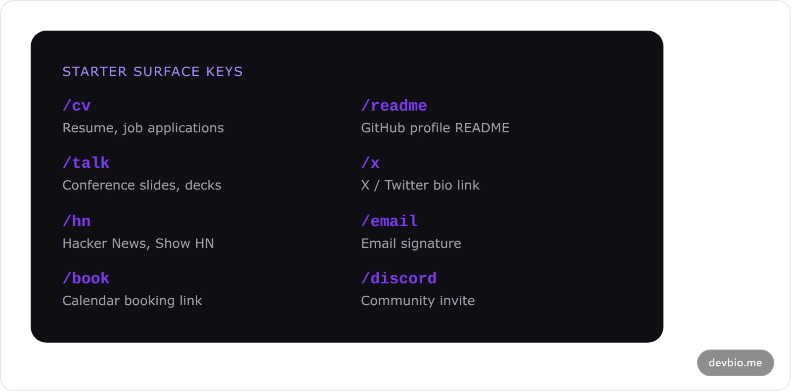 Cheat sheet card listing recommended surface keys for a developer profile: cv, readme, talk, x, hn, email, book, discord