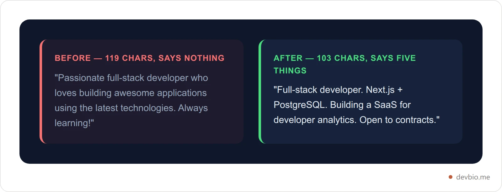 Before and after comparison of a generic GitHub bio rewritten with the CRAFT framework