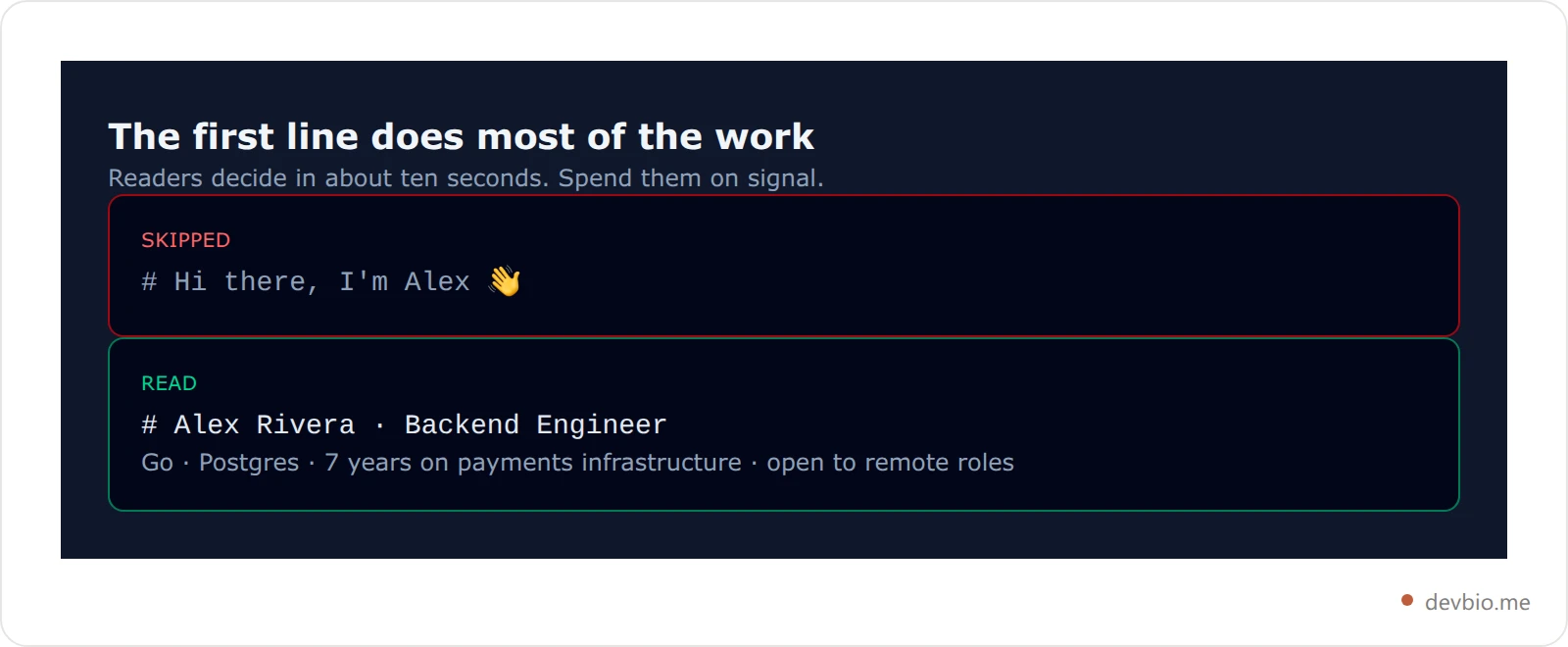 Anatomy of a strong README first line compared with a generic greeting