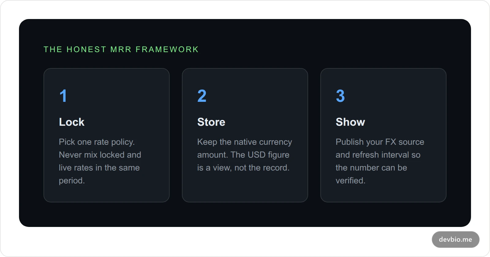 The Honest MRR Framework: Lock, Store, Show — three rules for trustworthy multi-currency MRR