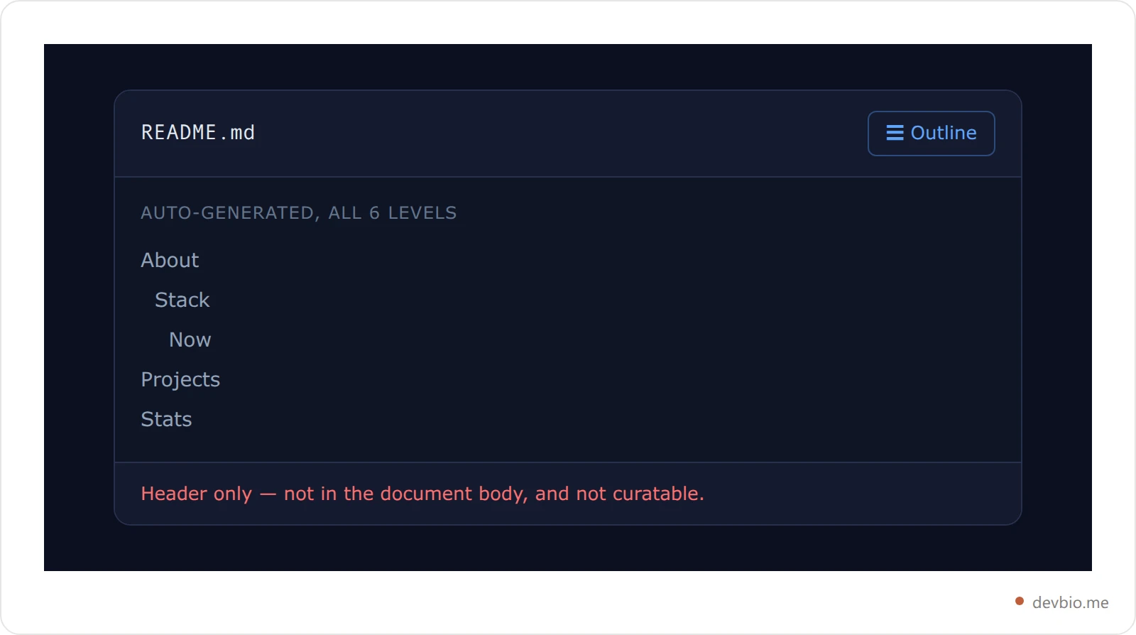 Mockup of a GitHub README file header showing the automatic outline dropdown button that lists every heading