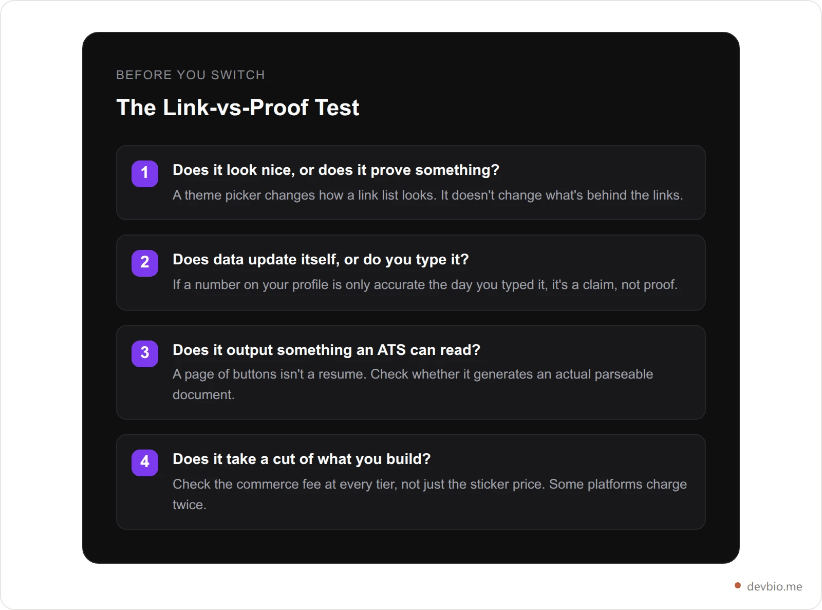 The Link-vs-Proof Test: four questions to ask before picking a Linktree alternative