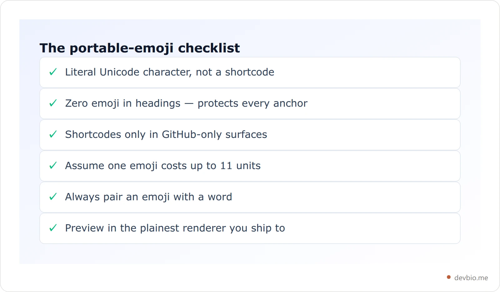Checklist card summarising six rules for using emoji safely in markdown