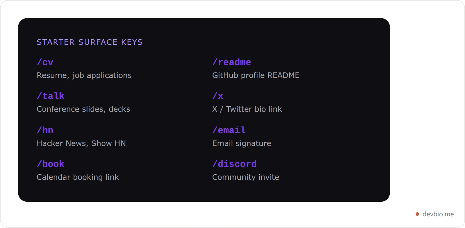 Cheat sheet card listing recommended surface keys for a developer profile: cv, readme, talk, x, hn, email, book, discord