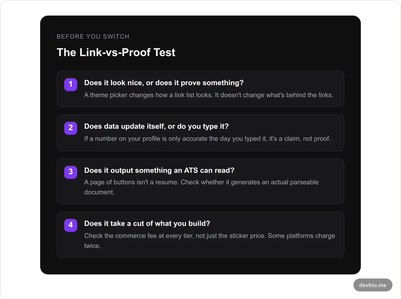 The Link-vs-Proof Test: four questions to ask before picking a Linktree alternative