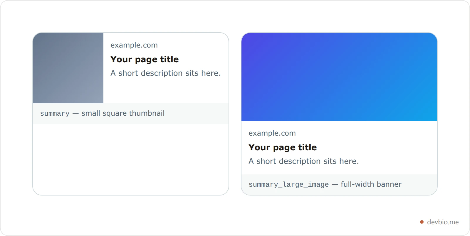 Side-by-side comparison of a summary card with a small square thumbnail and a summary_large_image card with a wide banner image