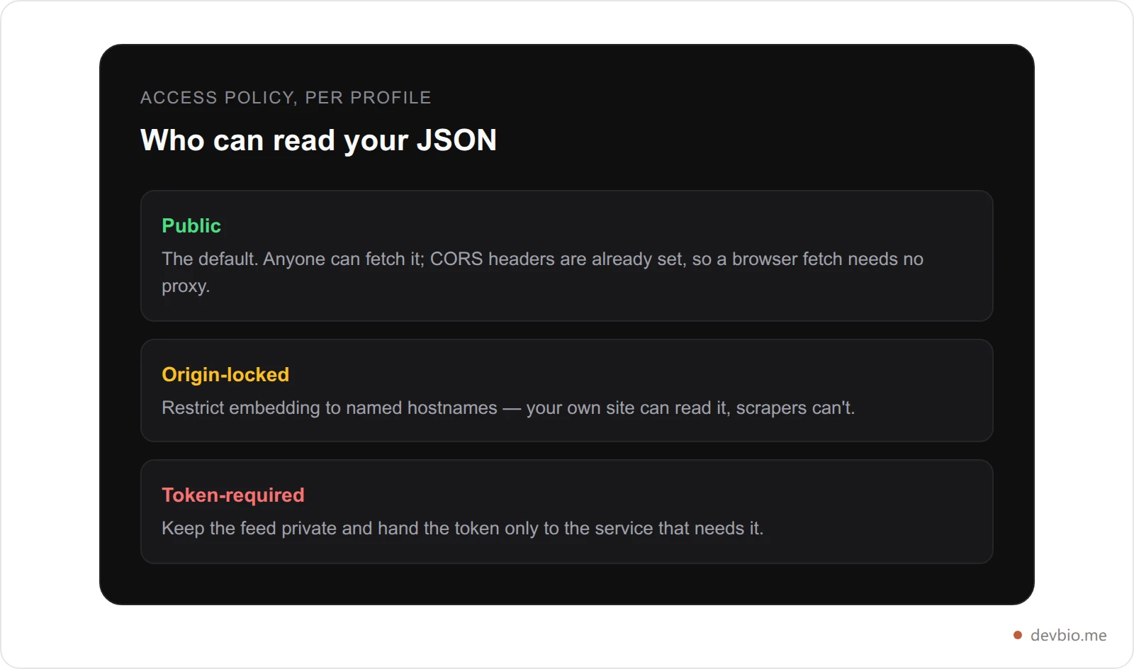 Three access modes for the profile JSON API: public by default, restricted to named hostnames, or token-required