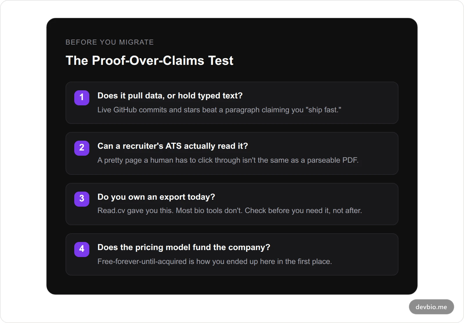 The Proof-Over-Claims test: four questions to ask before picking a Read.cv replacement